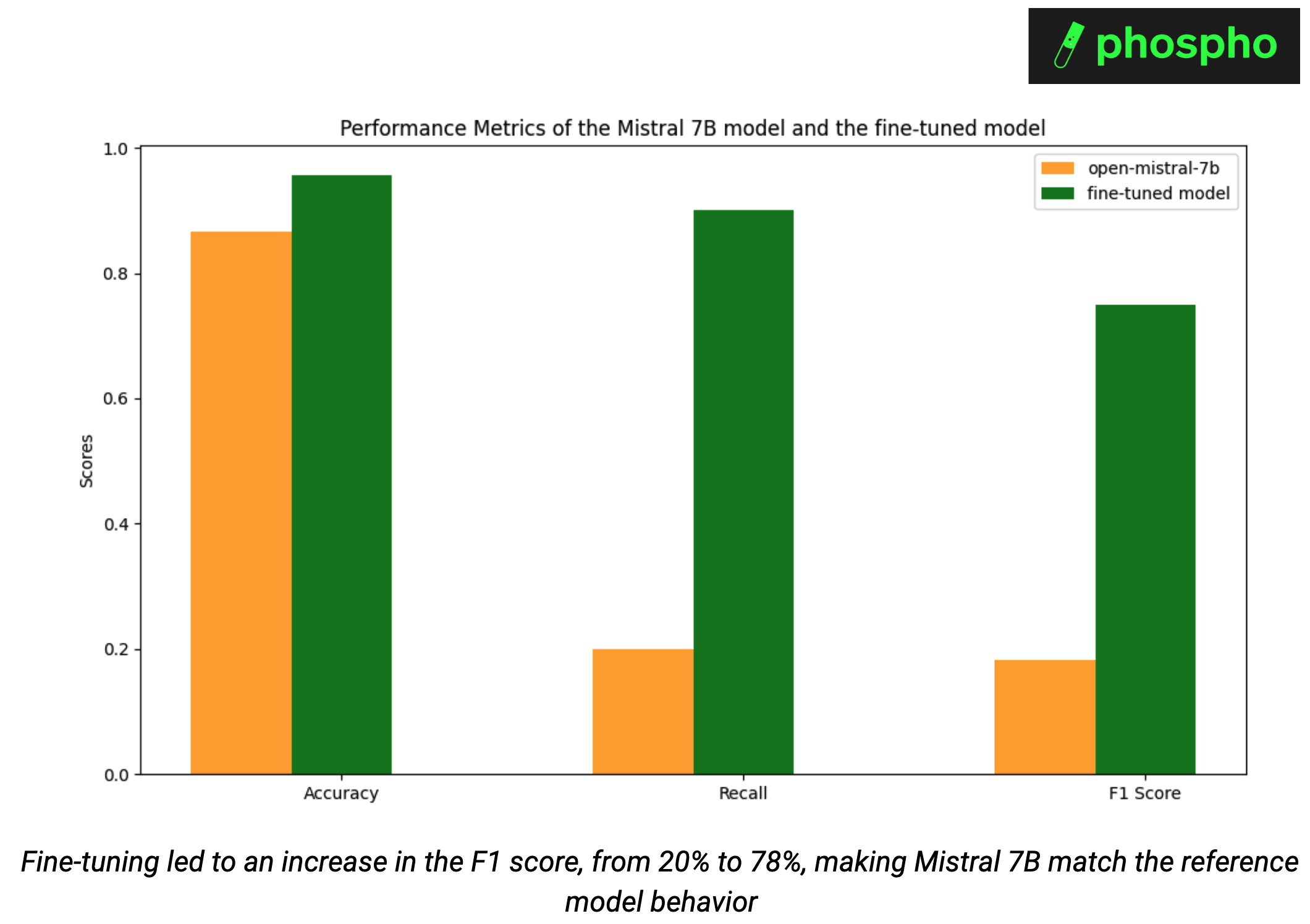 Performance Metrics